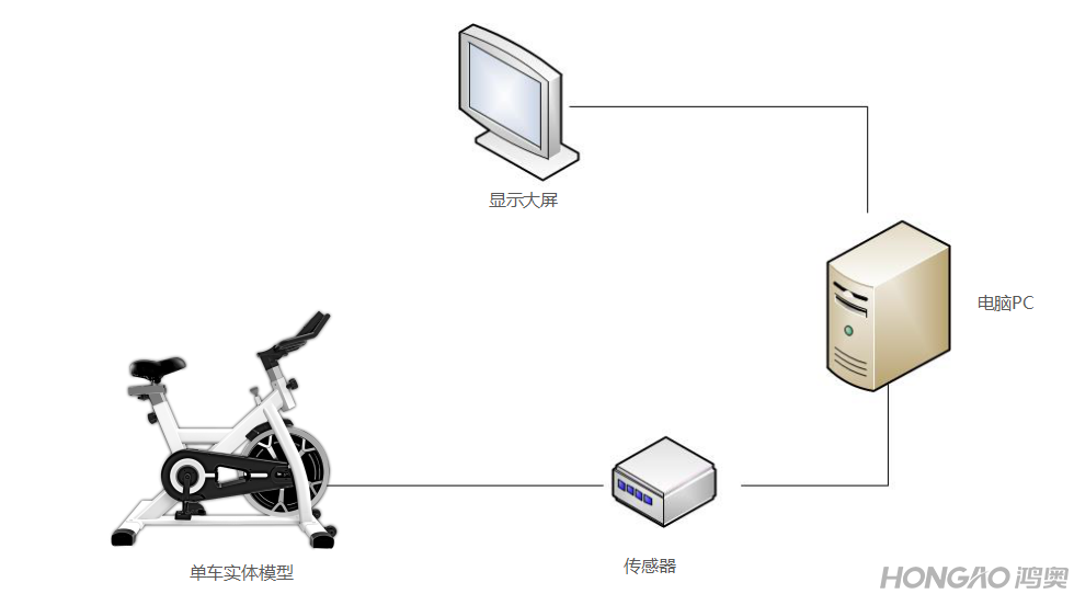 自行車虛擬漫游拓?fù)鋱D