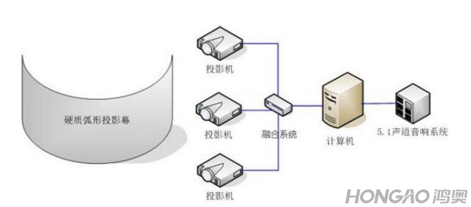 融合系統(tǒng)原理