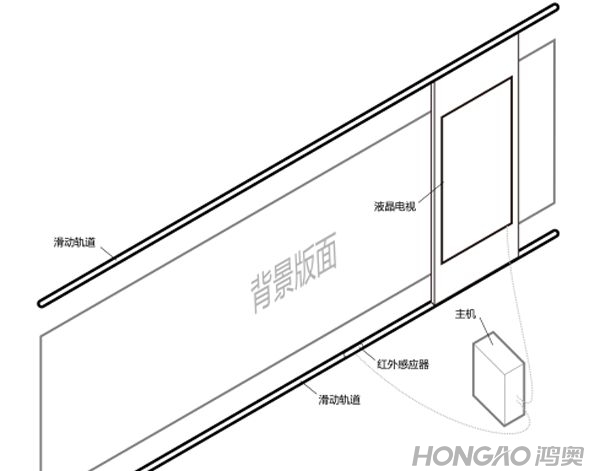 互動(dòng)滑軌屏組成