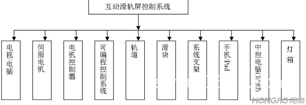 互動滑軌屏2