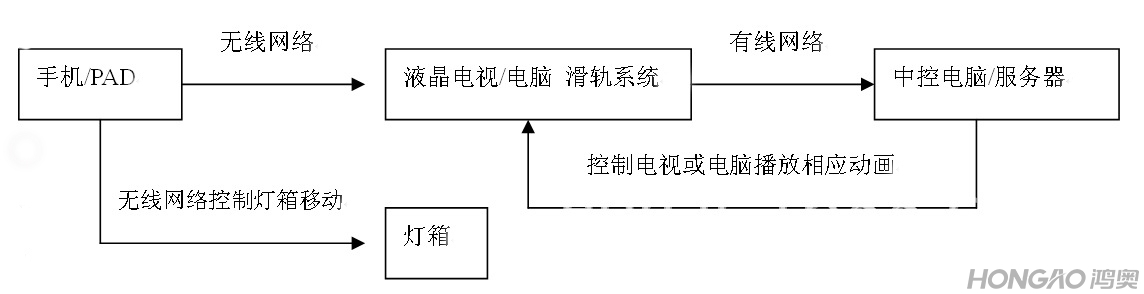 滑軌屏